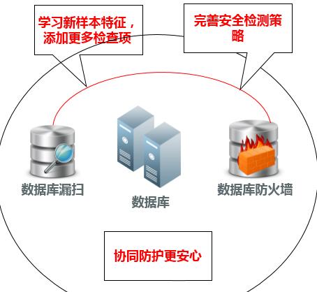 比特币勒索攻击卷土重来丨安华金和提供免费检测及修复工具