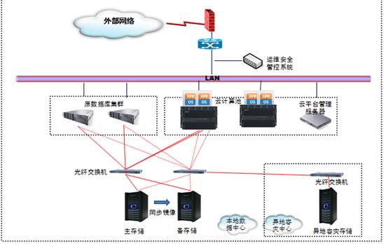 咸宁中院：采用浪潮高性能存储AS5600，构建执法办案的“统一战线”