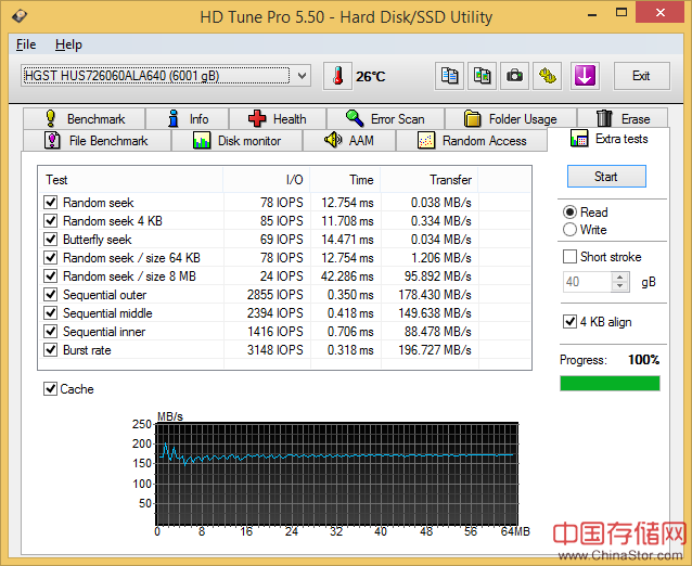 三款高端6TB NAS硬盘测试对比：西数、HGST、希捷