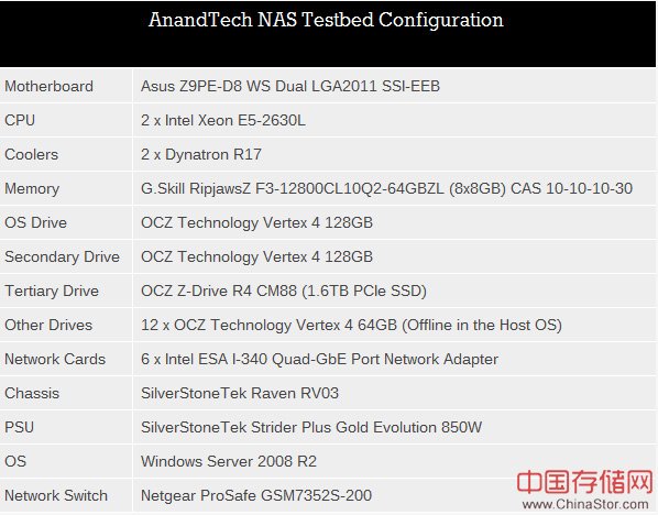 三款高端6TB NAS硬盘测试对比：西数、HGST、希捷