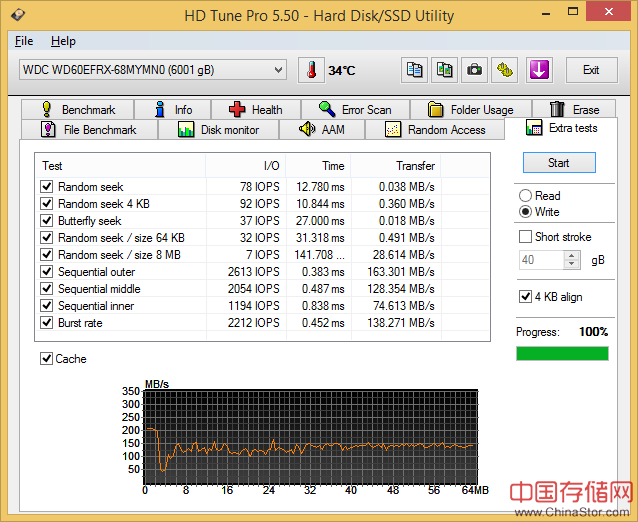 三款高端6TB NAS硬盘测试对比：西数、HGST、希捷