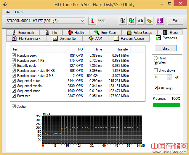 三款高端6TB NAS硬盘测试对比：西数、HGST、希捷