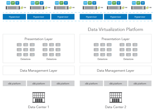 HPE公司以6.5亿美元收购SimpliVity 意在强化自身超融合型系统产品线