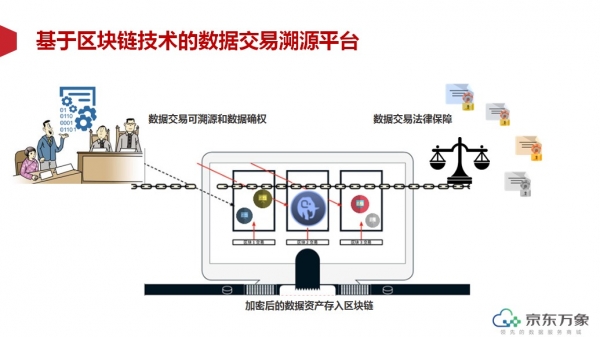 京东万象以科技助力数据流通 采用区块链技术促行业健康发展