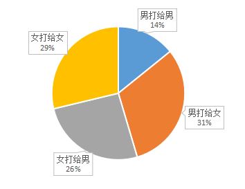 过年微信红包发了460亿个 你贡献了几个？