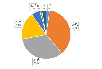 过年微信红包发了460亿个 你贡献了几个？