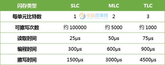 固态硬盘容量越大速度越快吗？SSD选购雷区与注意事项