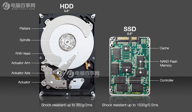 固态硬盘容量越大速度越快吗？SSD选购雷区与注意事项