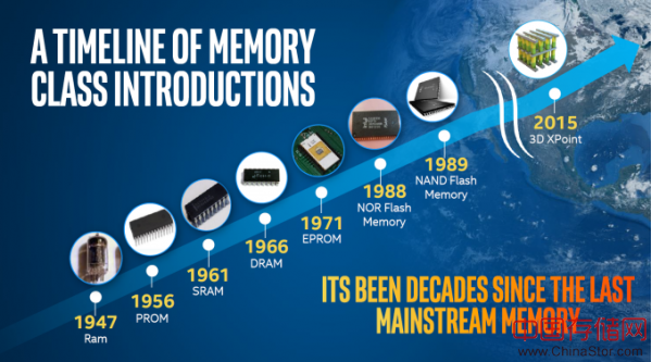 英特尔-美光3D XPoint全面解析：下一代非易失性内存方案