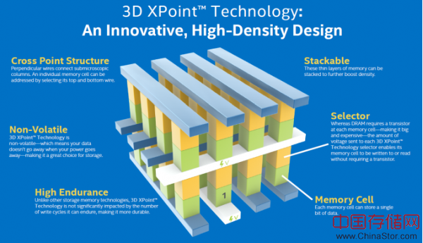 英特尔-美光3D XPoint全面解析：下一代非易失性内存方案