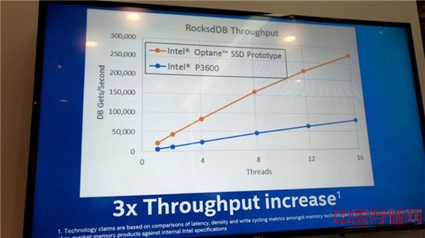 基于3D XPoint硬盘Optane实物展示：推测核心技术