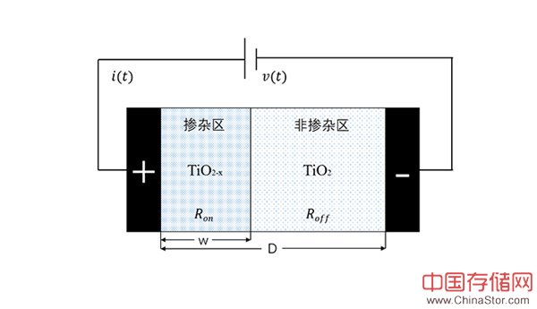 基于3D XPoint硬盘Optane实物展示：推测核心技术