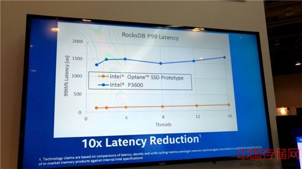 基于3D XPoint硬盘Optane实物展示：推测核心技术