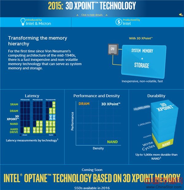 基于3D XPoint硬盘Optane实物展示：推测核心技术
