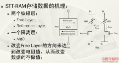 STT-RAM存储技术原理及详解