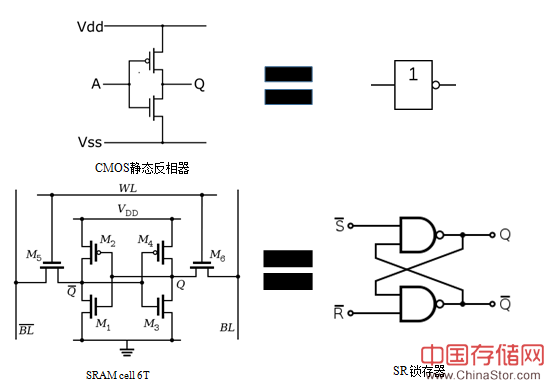 SRAM的工作原理图解