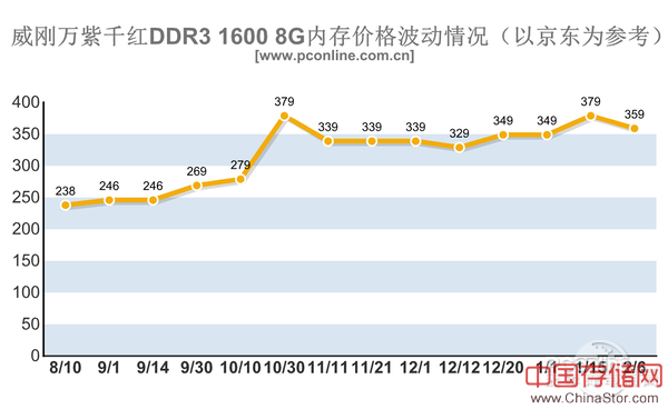 %u5185%u5B58