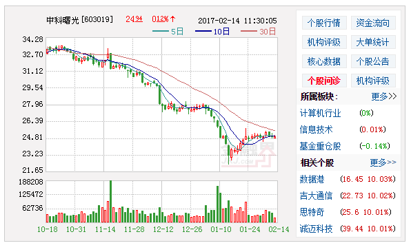 中科曙光：共同设立合资公司布局国内存储市场