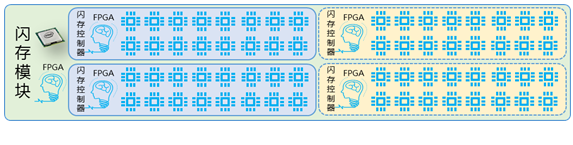 NetStor NCS8000全闪存阵列模块逻辑架构