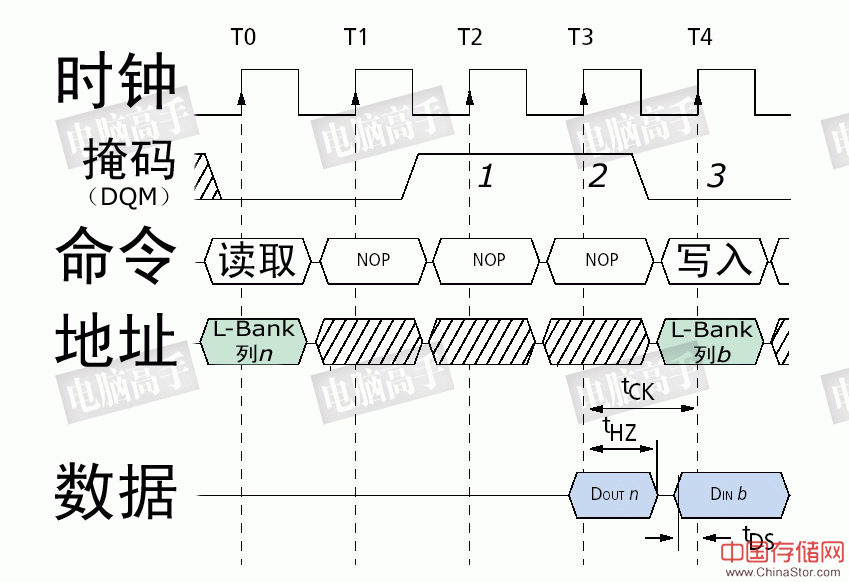 一步成高手：终极图解内存（上篇）（图三十三）