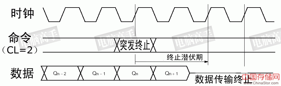 一步成高手：终极图解内存（上篇）（图三十六）