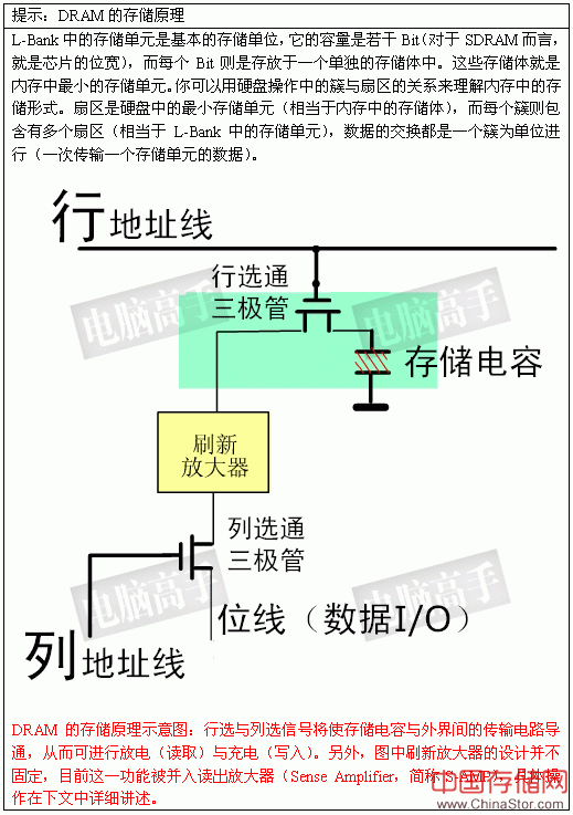 一步成高手：终极图解内存（上篇）（图五）