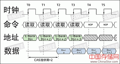 一步成高手：终极图解内存（上篇）（图二十一）