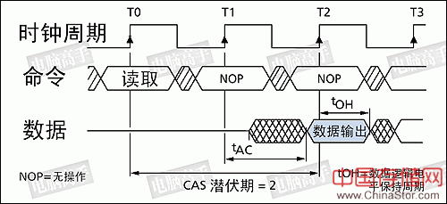 一步成高手：终极图解内存（上篇）（图十八）