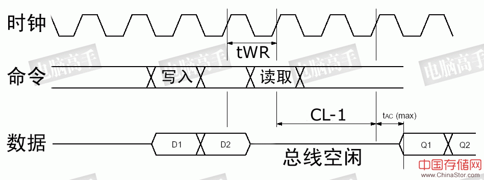 一步成高手：终极图解内存（上篇）（图三十二）