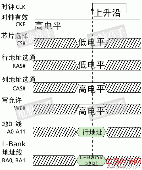 一步成高手：终极图解内存（上篇）（图十三）