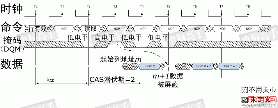 一步成高手：终极图解内存（上篇）（图二十六）