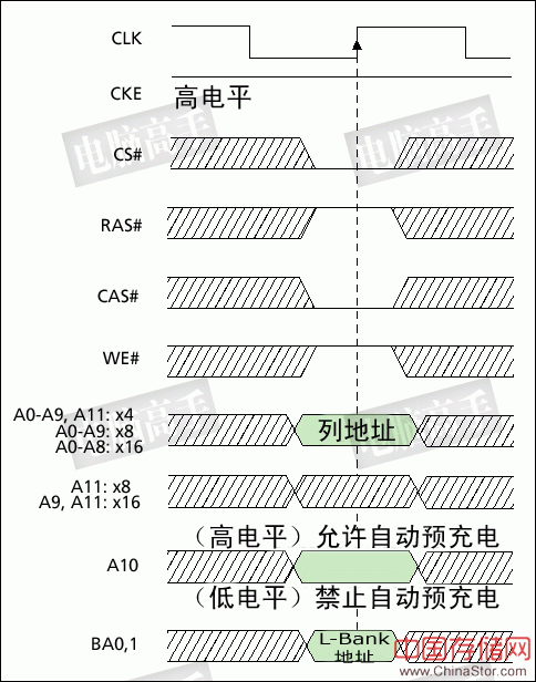 一步成高手：终极图解内存（上篇）（图十五）