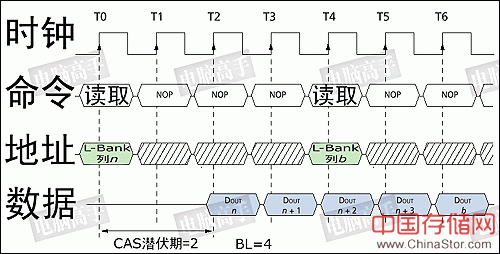 一步成高手：终极图解内存（上篇）（图二十二）