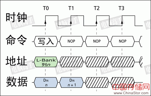 一步成高手：终极图解内存（上篇）（图二十）