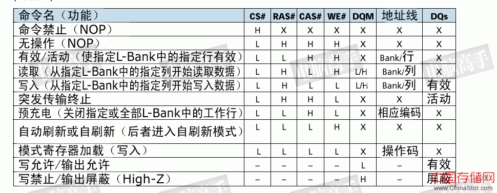 一步成高手：终极图解内存（上篇）（图十四）