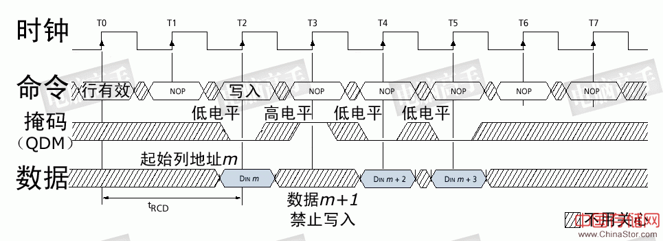 一步成高手：终极图解内存（上篇）（图二十七）