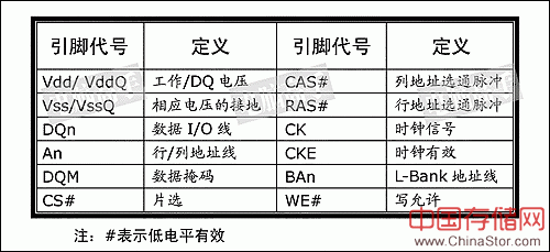 一步成高手：终极图解内存（上篇）（图八）