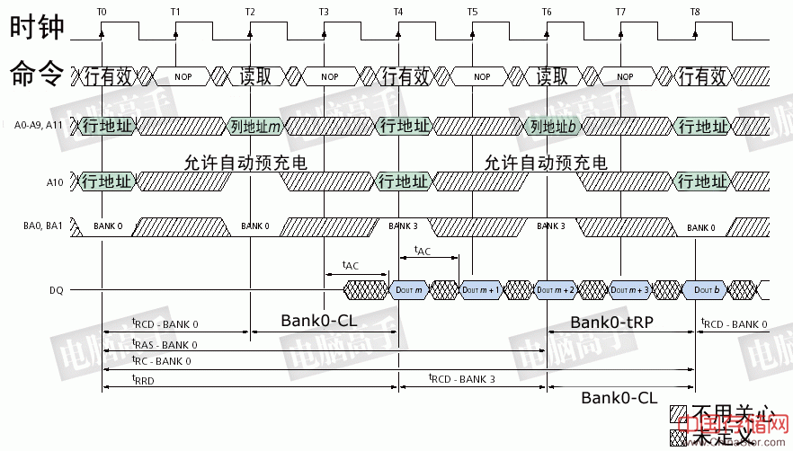 一步成高手：终极图解内存（上篇）（图二十九）