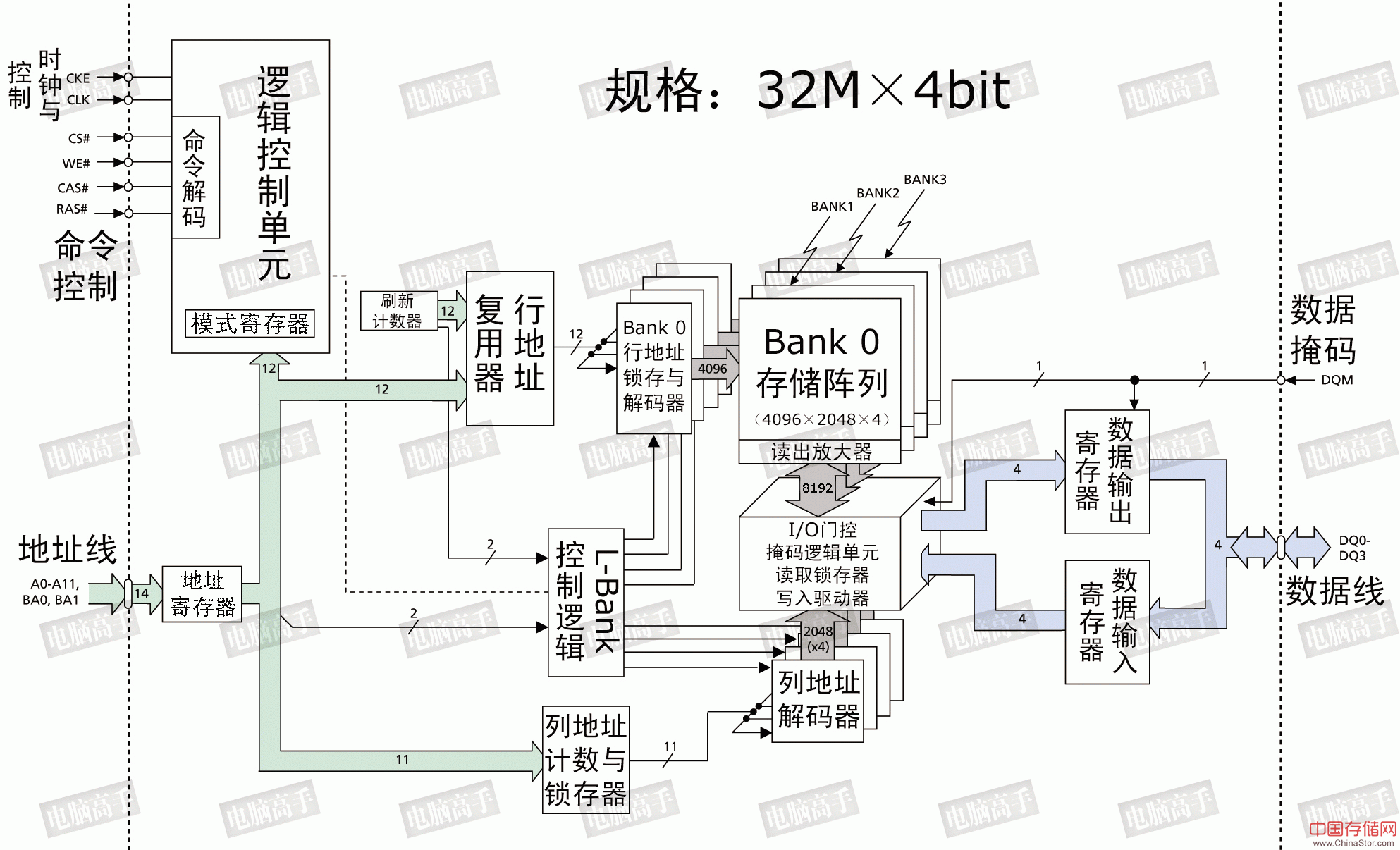 一步成高手：终极图解内存（上篇）（图十）