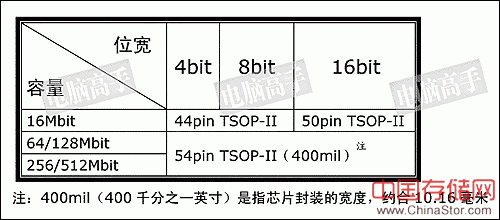 一步成高手：终极图解内存（上篇）（图九）