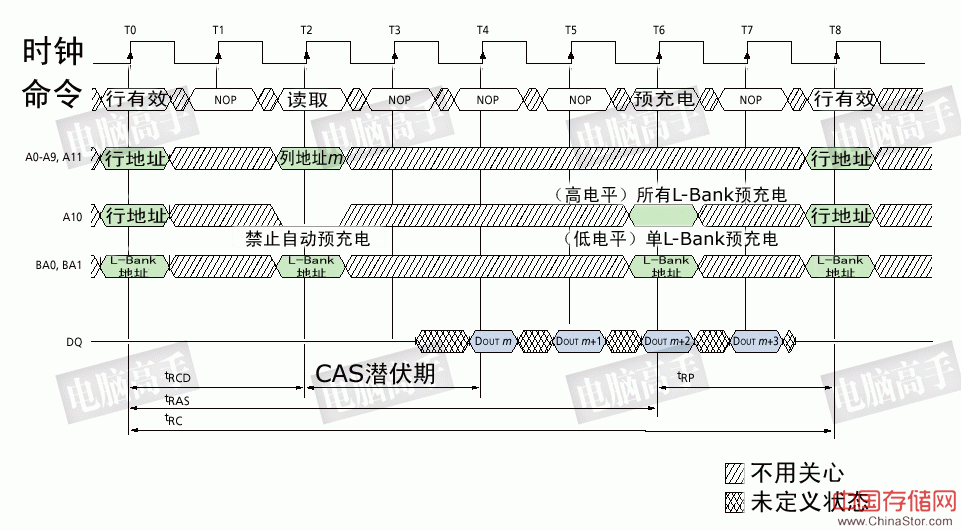 一步成高手：终极图解内存（上篇）（图二十四）