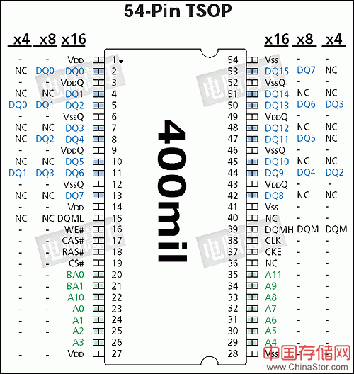 一步成高手：终极图解内存（上篇）（图七）