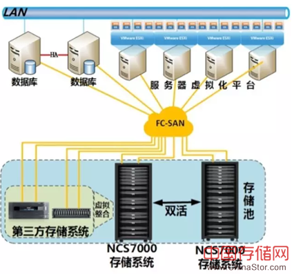 双活解决方案