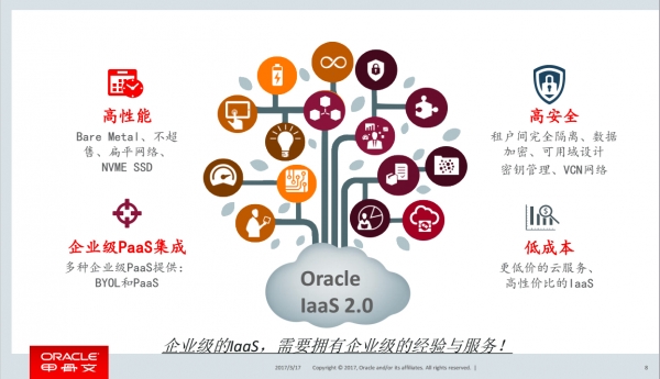 IaaS也能玩出新意？Oracle说，可以！