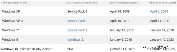 别了 Windows Vista！微软提醒：今年4月寿终正寝