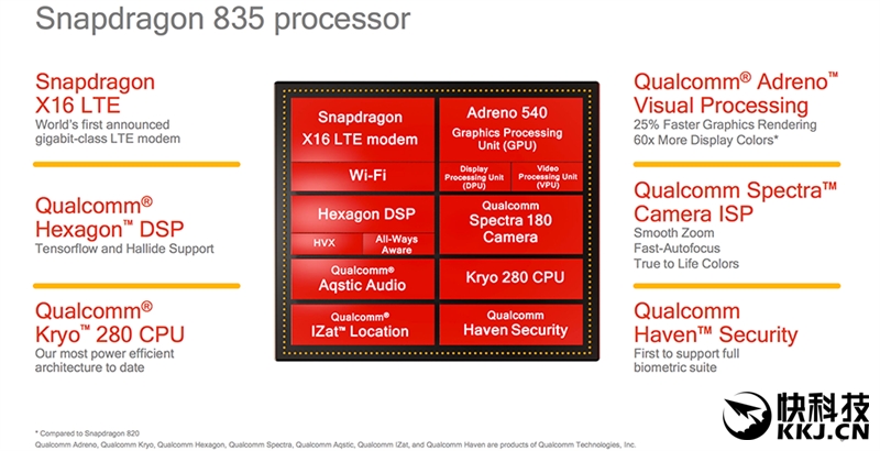骁龙835最全测试：功耗实在太感人！