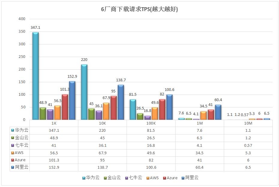 云存储 云计算