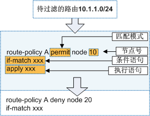 图1 Route-Policy的组成.png