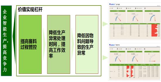 格力用大数据实现智能制造新标杆