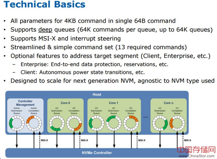 NVMe标准介绍